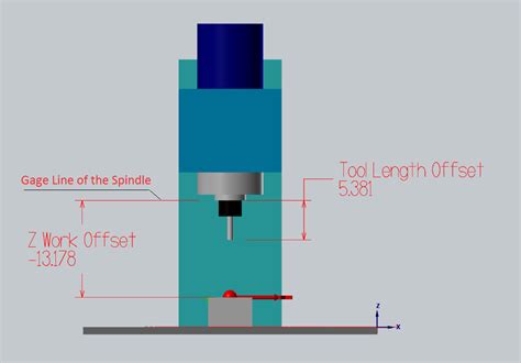 cnc machine offset pdf|what is tool length offset.